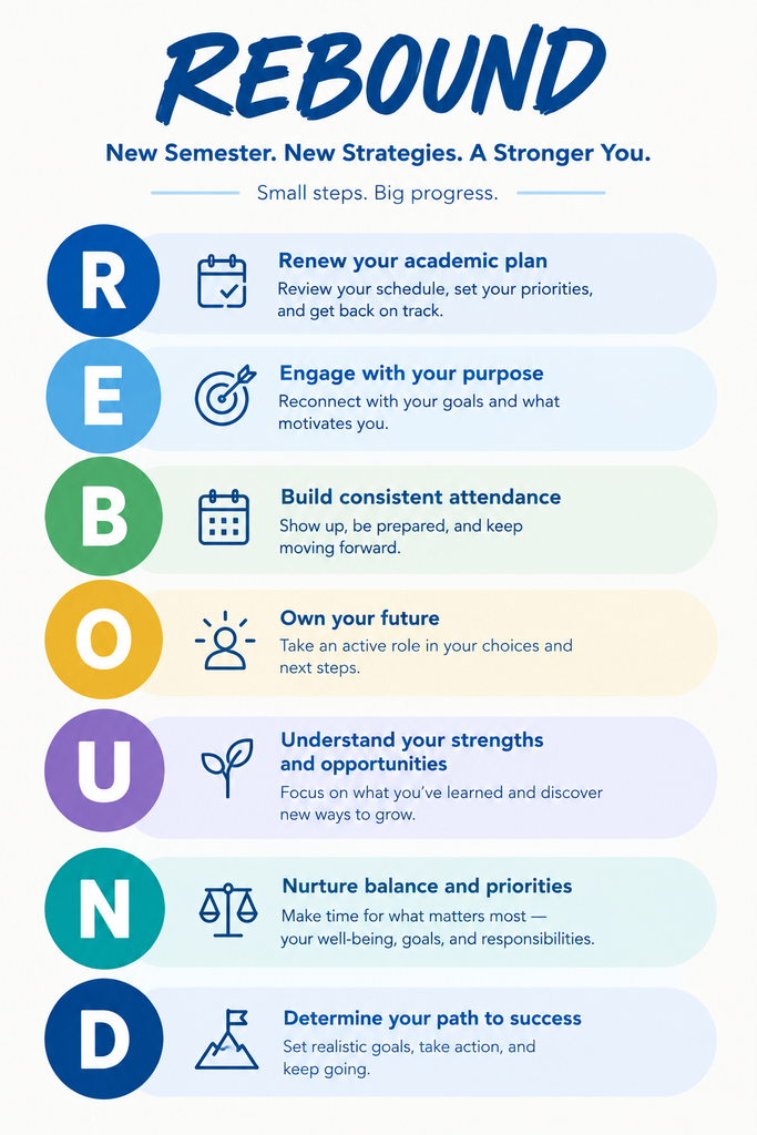 Infographic image that explains the REBOOUND acronym:
Renew your academic plan
Engage with your purpose
Build consistent attendance
Own your future
Understand your strengths and opportunities
Nurture balance and priorities
Determine your path to success
